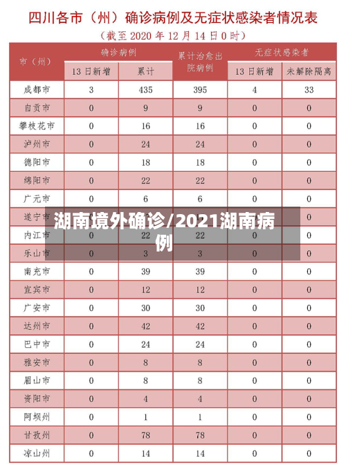 湖南境外确诊/2021湖南病例