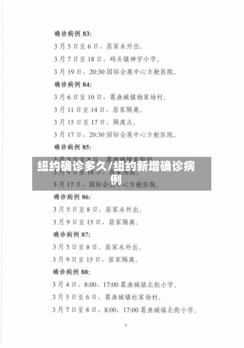 纽约确诊多久/纽约新增确诊病例