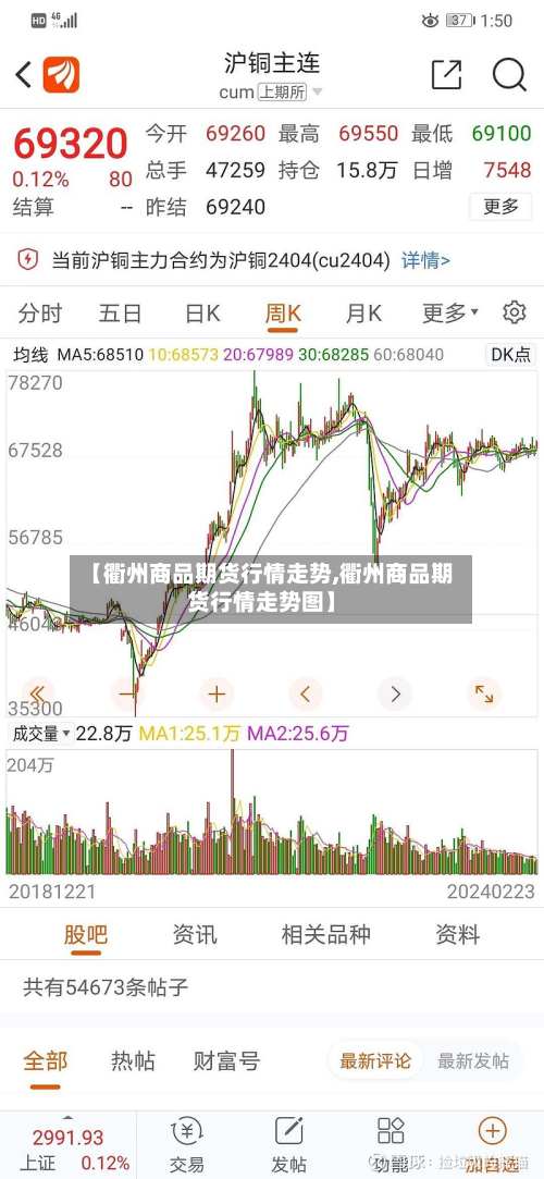 【衢州商品期货行情走势,衢州商品期货行情走势图】-第2张图片