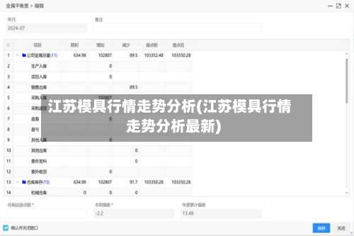 江苏模具行情走势分析(江苏模具行情走势分析最新)