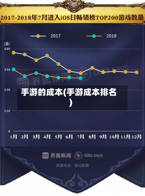 手游的成本(手游成本排名)