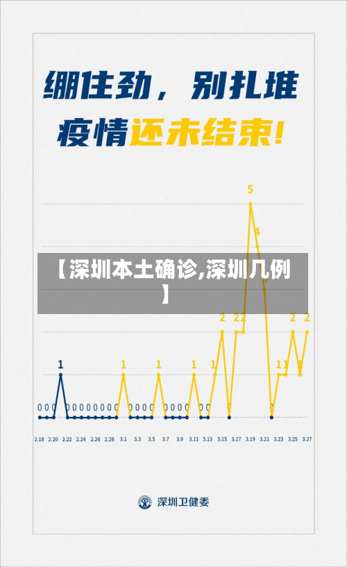 【深圳本土确诊,深圳几例】-第2张图片