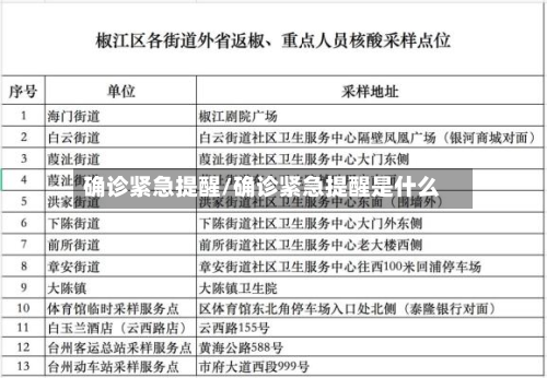 确诊紧急提醒/确诊紧急提醒是什么