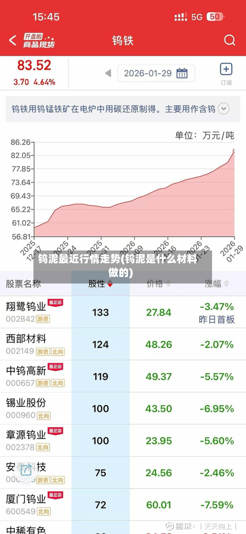 钨泥最近行情走势(钨泥是什么材料做的)