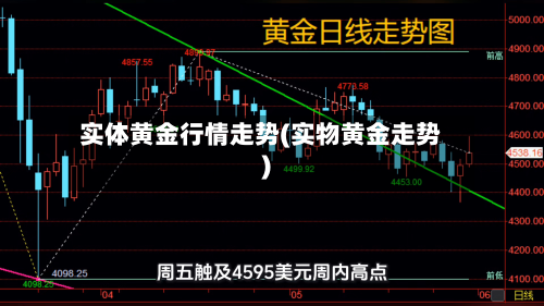实体黄金行情走势(实物黄金走势)-第3张图片
