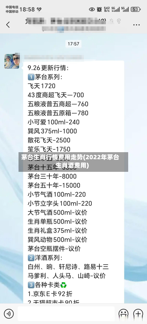 茅台生肖行情费用走势(2022年茅台生肖酒费用)-第2张图片