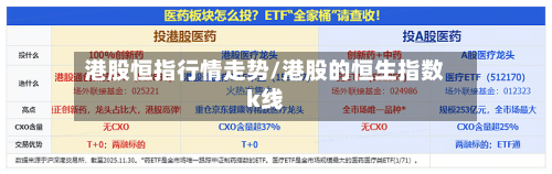 港股恒指行情走势/港股的恒生指数k线