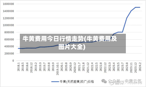牛黄费用今日行情走势(牛黄费用及图片大全)-第2张图片