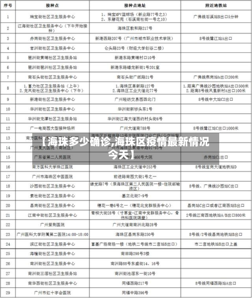 【海珠多少确诊,海珠区疫情最新情况今天】-第2张图片