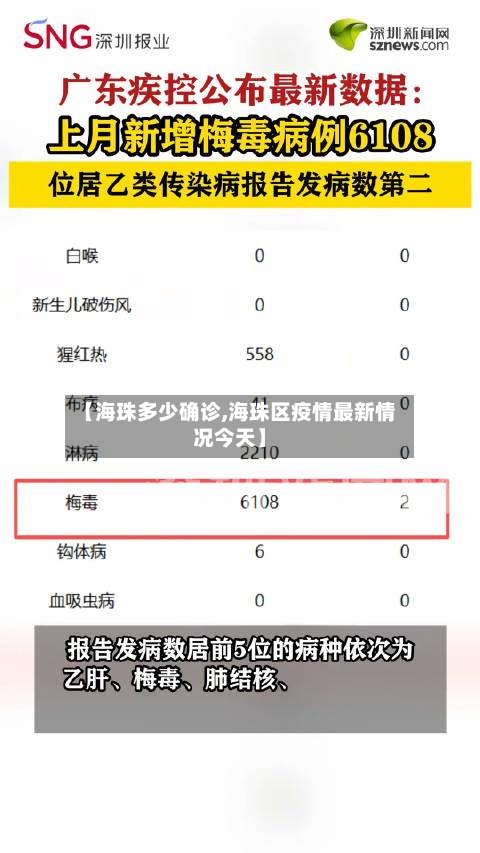 【海珠多少确诊,海珠区疫情最新情况今天】