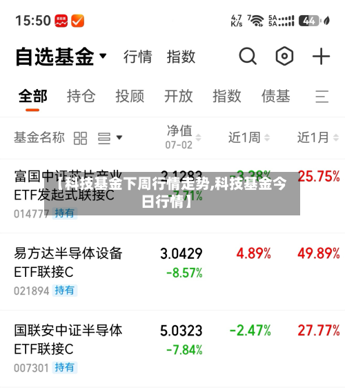 【科技基金下周行情走势,科技基金今日行情】