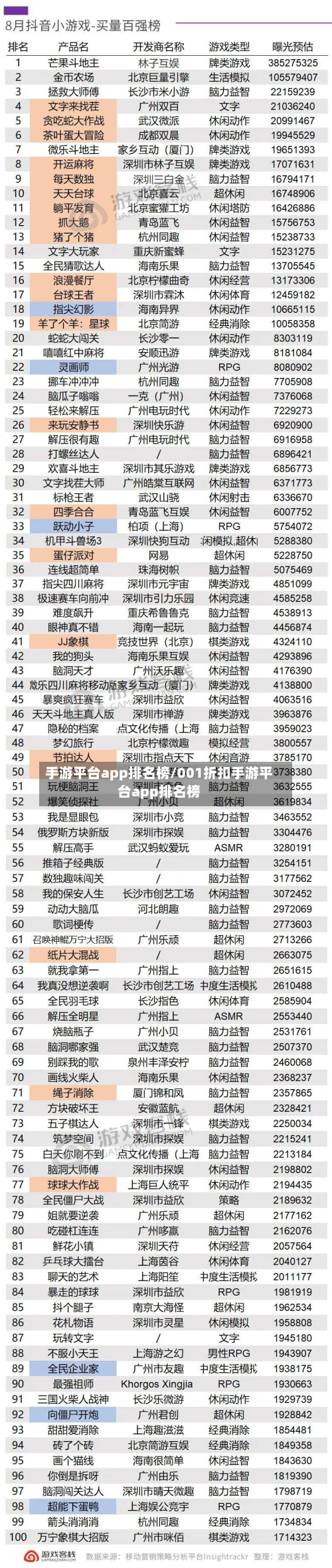 手游平台app排名榜/001折扣手游平台app排名榜-第3张图片