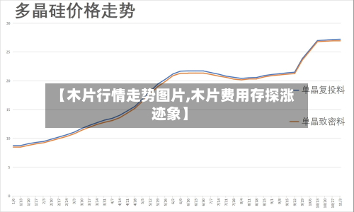 【木片行情走势图片,木片费用存探涨迹象】