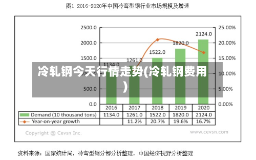 冷轧钢今天行情走势(冷轧钢费用)-第3张图片