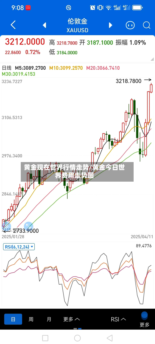 黄金现在世界行情走势/黄金今日世界费用走势图-第2张图片