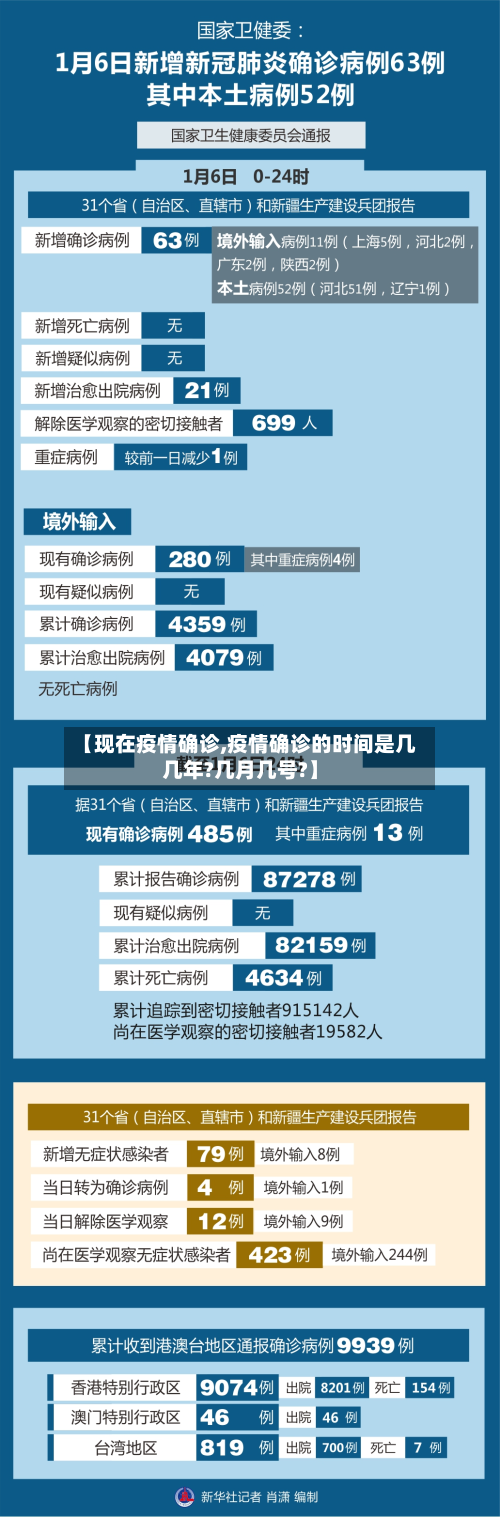 【现在疫情确诊,疫情确诊的时间是几几年?几月几号?】