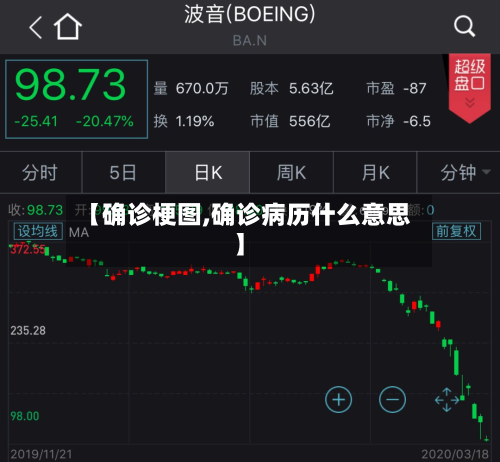 【确诊梗图,确诊病历什么意思】