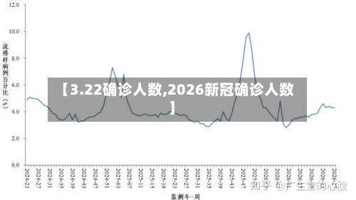 【3.22确诊人数,2026新冠确诊人数】
