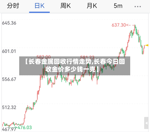 【长春金属回收行情走势,长春今日回收金价多少钱一克】