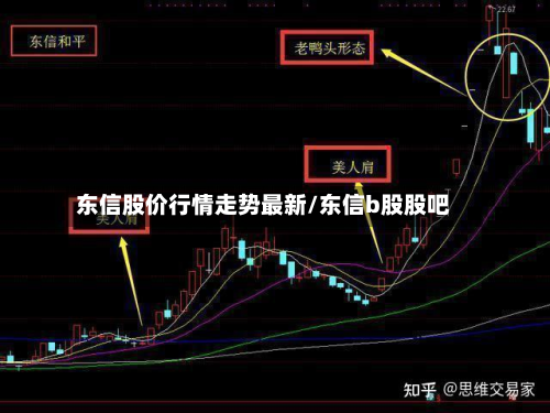 东信股价行情走势最新/东信b股股吧-第2张图片