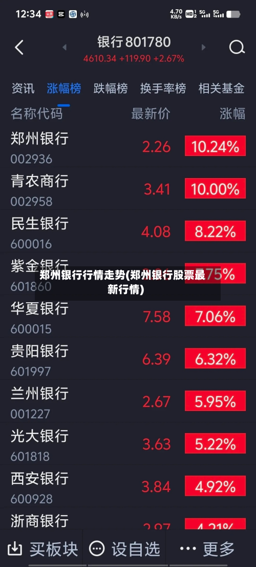 郑州银行行情走势(郑州银行股票最新行情)-第3张图片