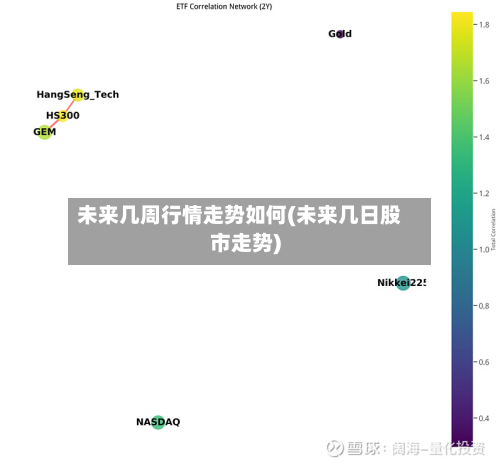 未来几周行情走势如何(未来几日股市走势)