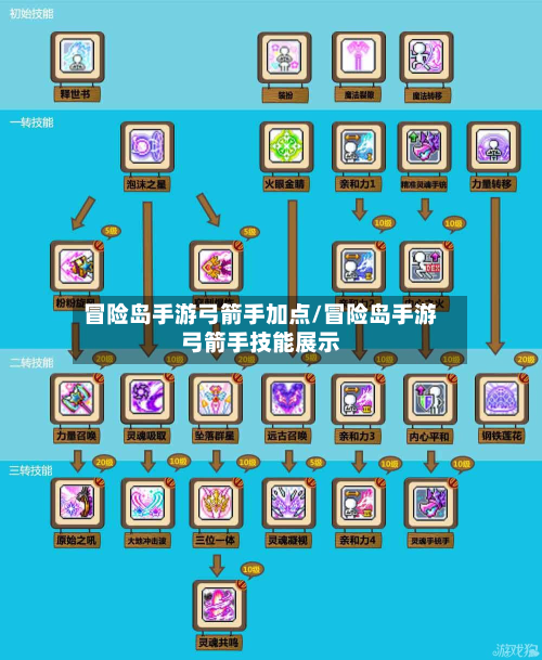 冒险岛手游弓箭手加点/冒险岛手游弓箭手技能展示-第3张图片