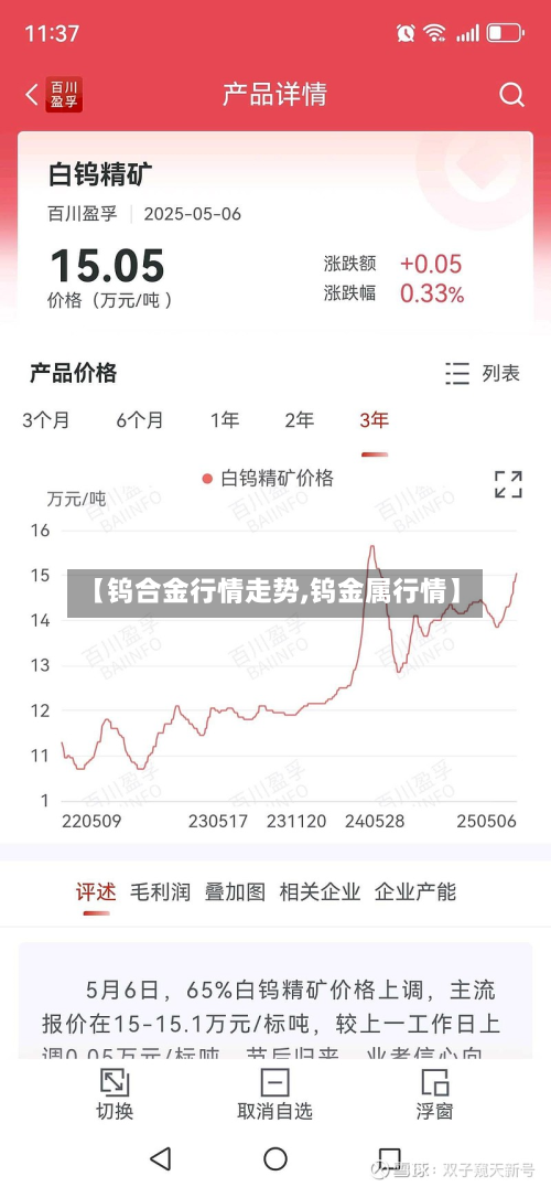 【钨合金行情走势,钨金属行情】