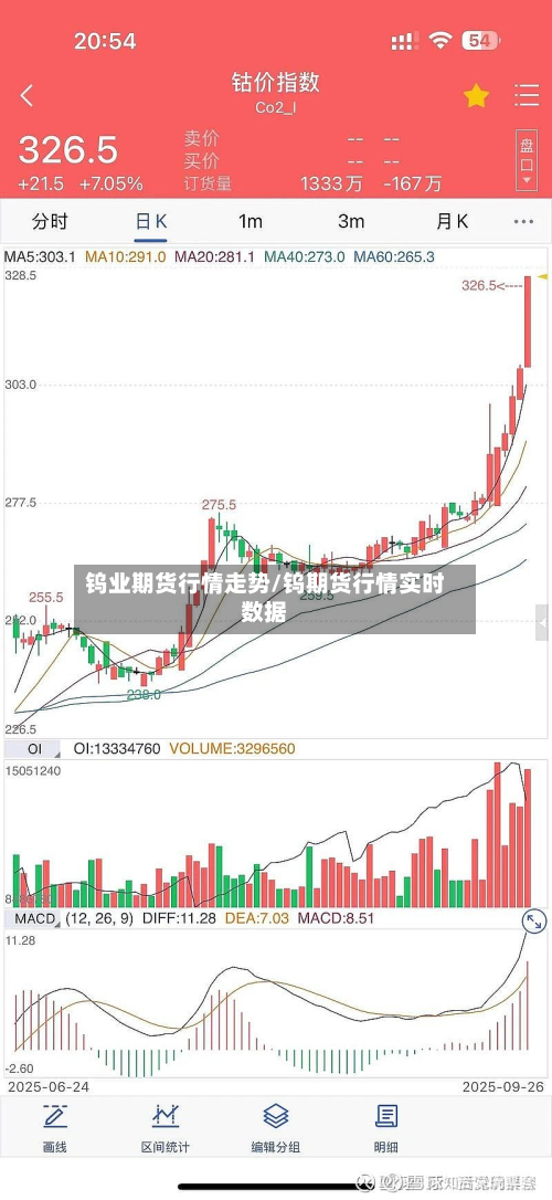 钨业期货行情走势/钨期货行情实时数据-第2张图片
