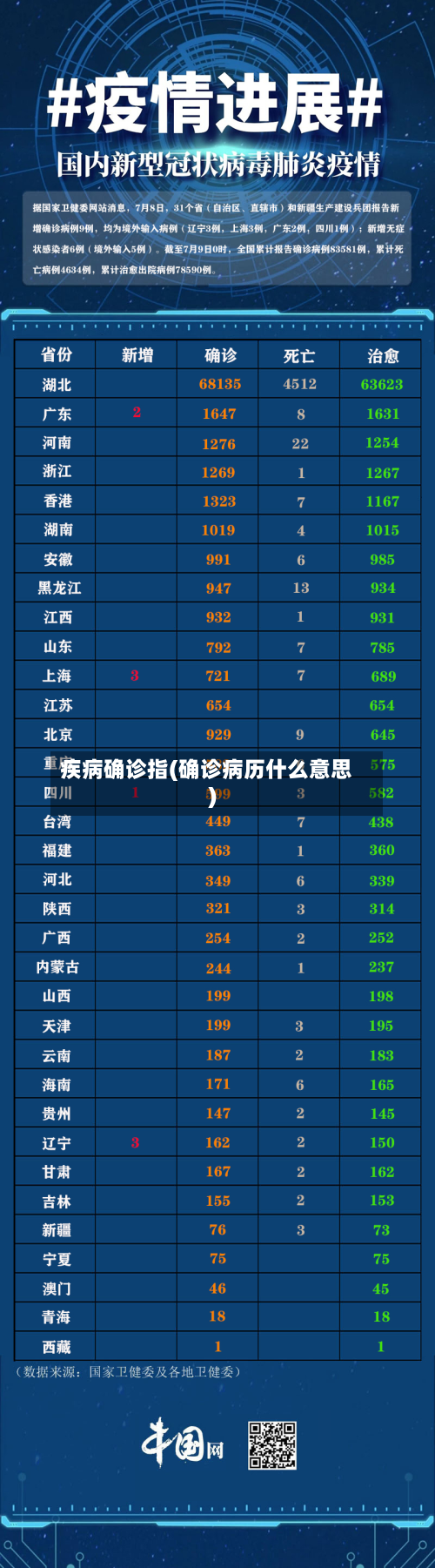 疾病确诊指(确诊病历什么意思)