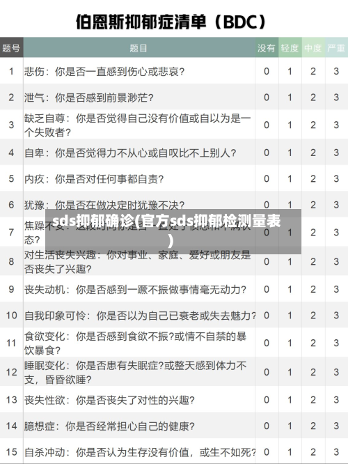 sds抑郁确诊(官方sds抑郁检测量表)-第3张图片