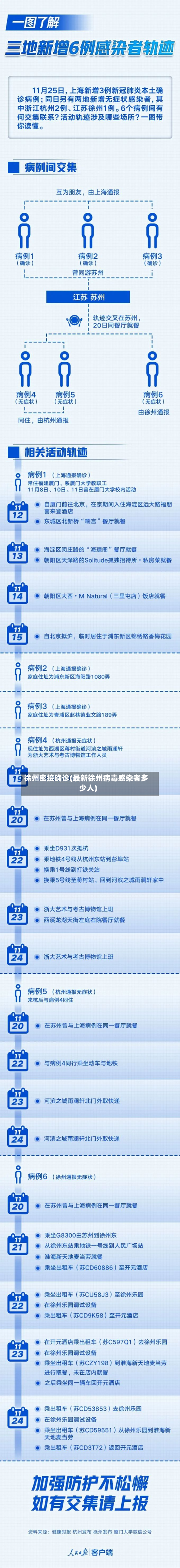 徐州密接确诊(最新徐州病毒感染者多少人)-第3张图片