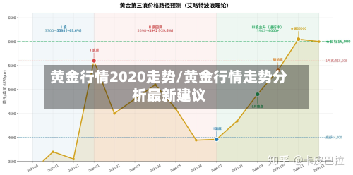 黄金行情2020走势/黄金行情走势分析最新建议-第2张图片