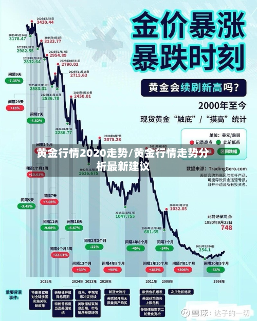 黄金行情2020走势/黄金行情走势分析最新建议
