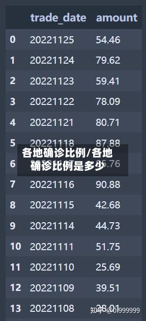 各地确诊比例/各地确诊比例是多少