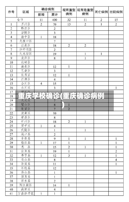 重庆学校确诊(重庆确诊病例)-第2张图片