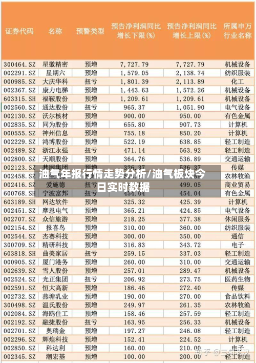 油气年报行情走势分析/油气板块今日实时数据