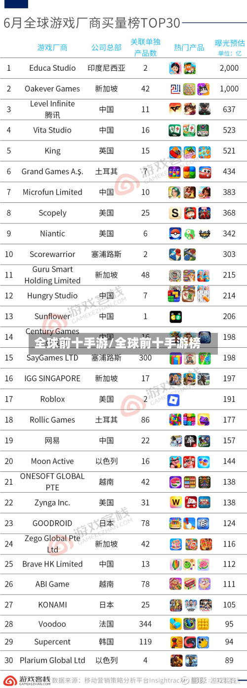 全球前十手游/全球前十手游榜-第2张图片