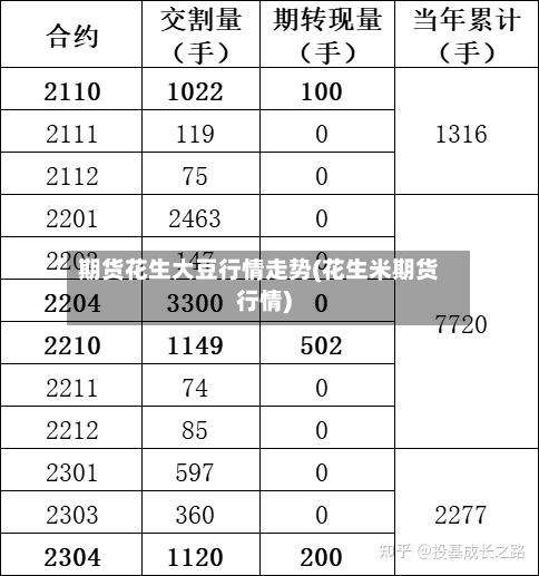 期货花生大豆行情走势(花生米期货行情)-第2张图片