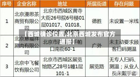 【西城确诊位置,北京西城发布官方通报】