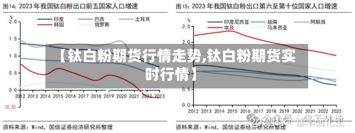 【钛白粉期货行情走势,钛白粉期货实时行情】