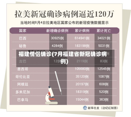 福建情侣确诊(7月福建省新冠确诊病例)