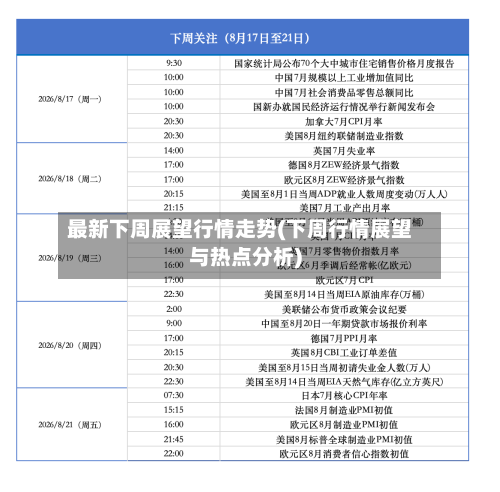 最新下周展望行情走势(下周行情展望与热点分析)