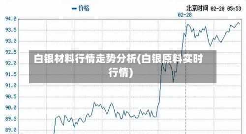 白银材料行情走势分析(白银原料实时行情)-第3张图片