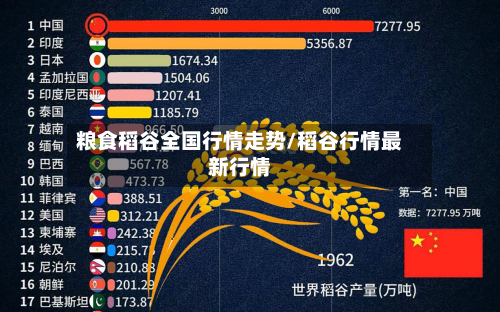 粮食稻谷全国行情走势/稻谷行情最新行情