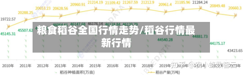 粮食稻谷全国行情走势/稻谷行情最新行情-第3张图片