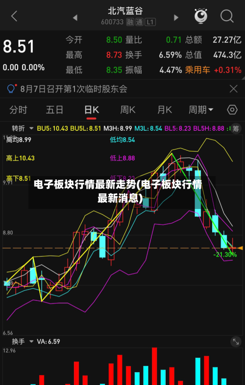 电子板块行情最新走势(电子板块行情最新消息)-第3张图片