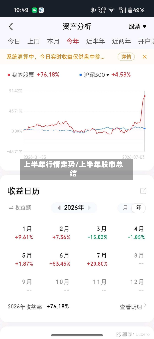 上半年行情走势/上半年股市总结-第3张图片