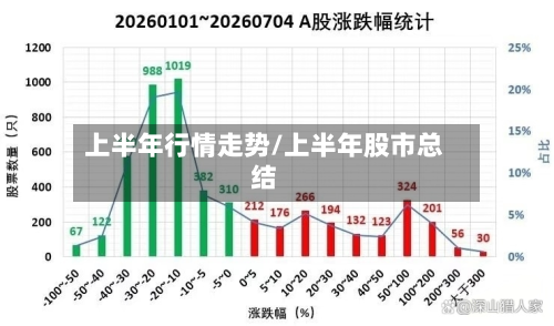 上半年行情走势/上半年股市总结