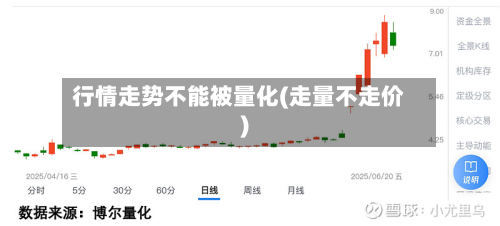 行情走势不能被量化(走量不走价)-第2张图片